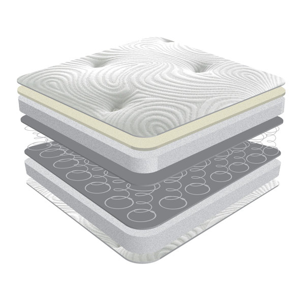 Sareer Furniture Hybrid Latex Coil Mattress Wayfair.co.uk